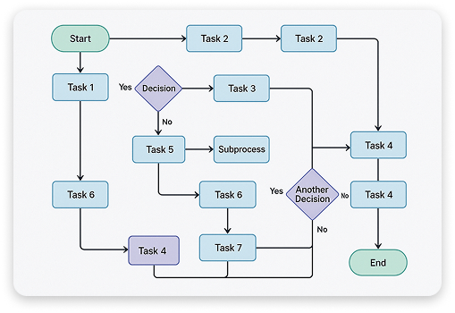 Fluxograma bpmn