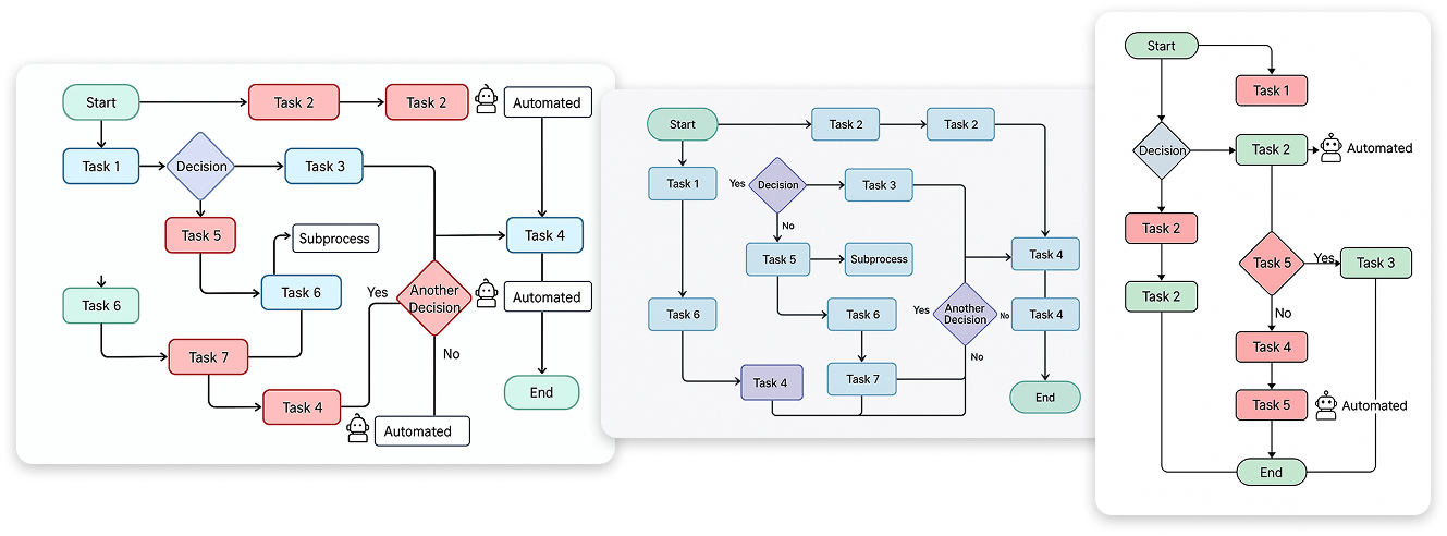 Identificação pain points/ Fluxograma bpmn